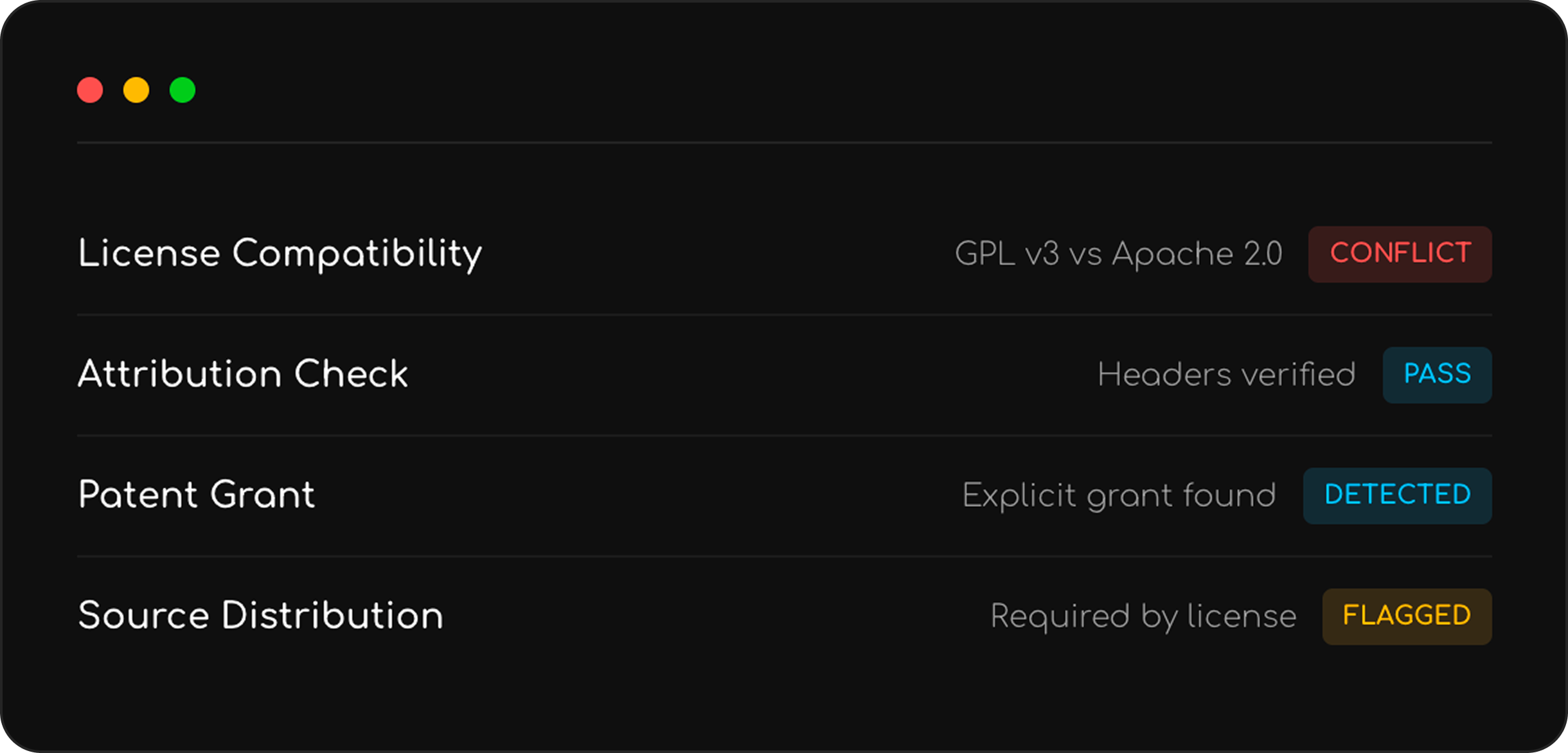 FOSS License Analysis