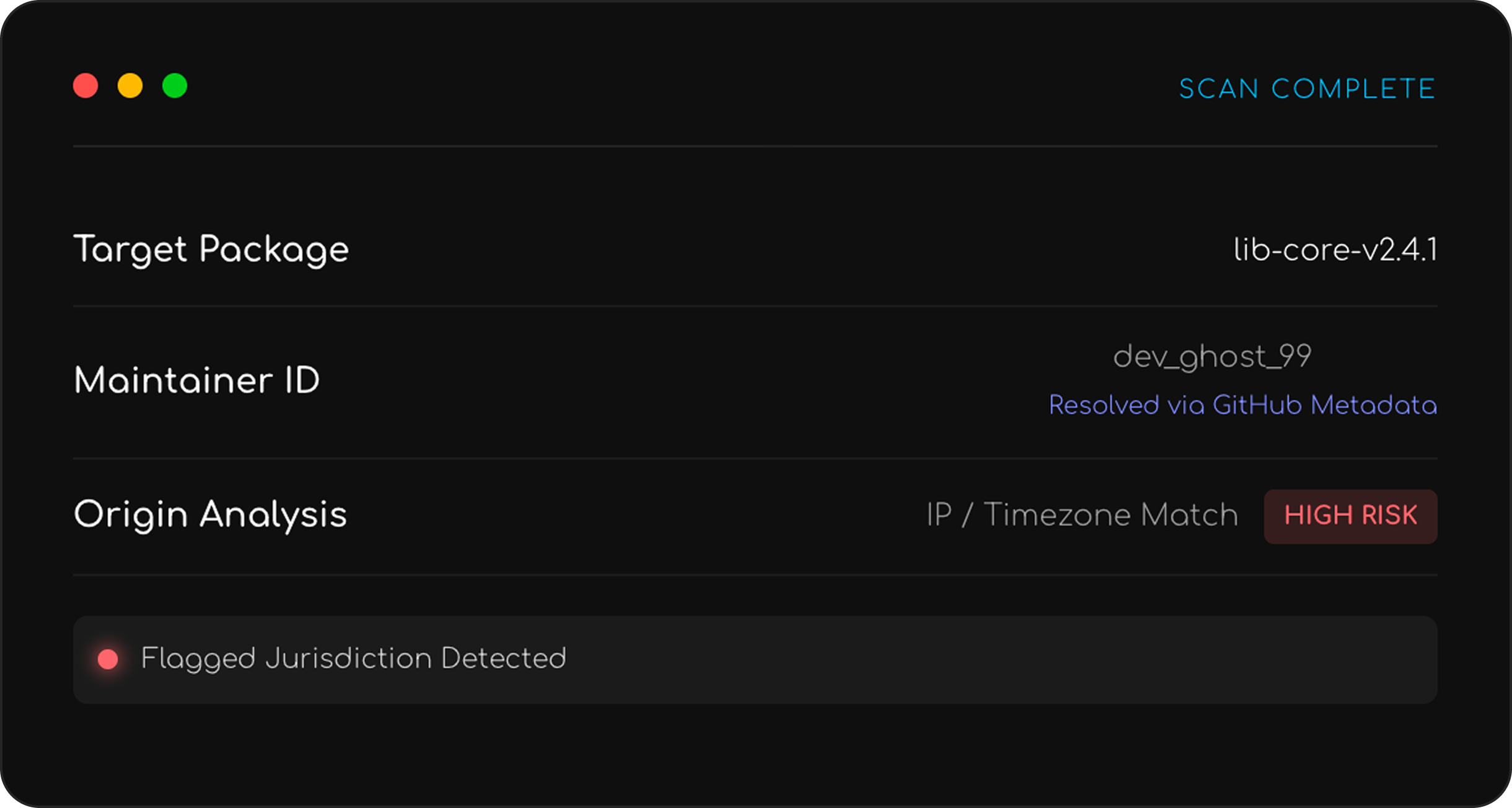 Package Provenance & Geo-Risk